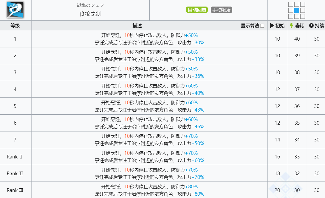 《明日方舟》古米技能介绍