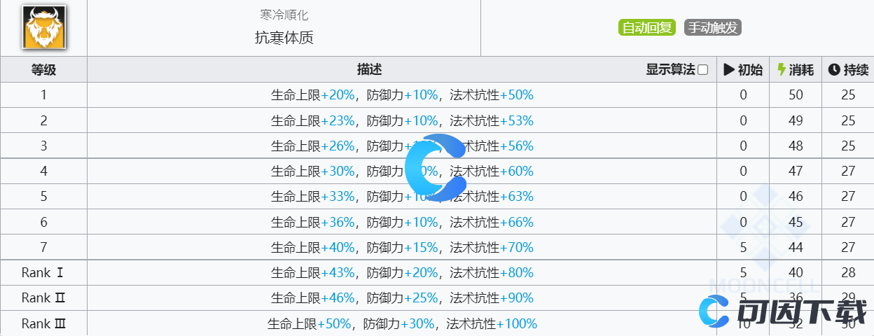 《明日方舟》角峰技能介绍