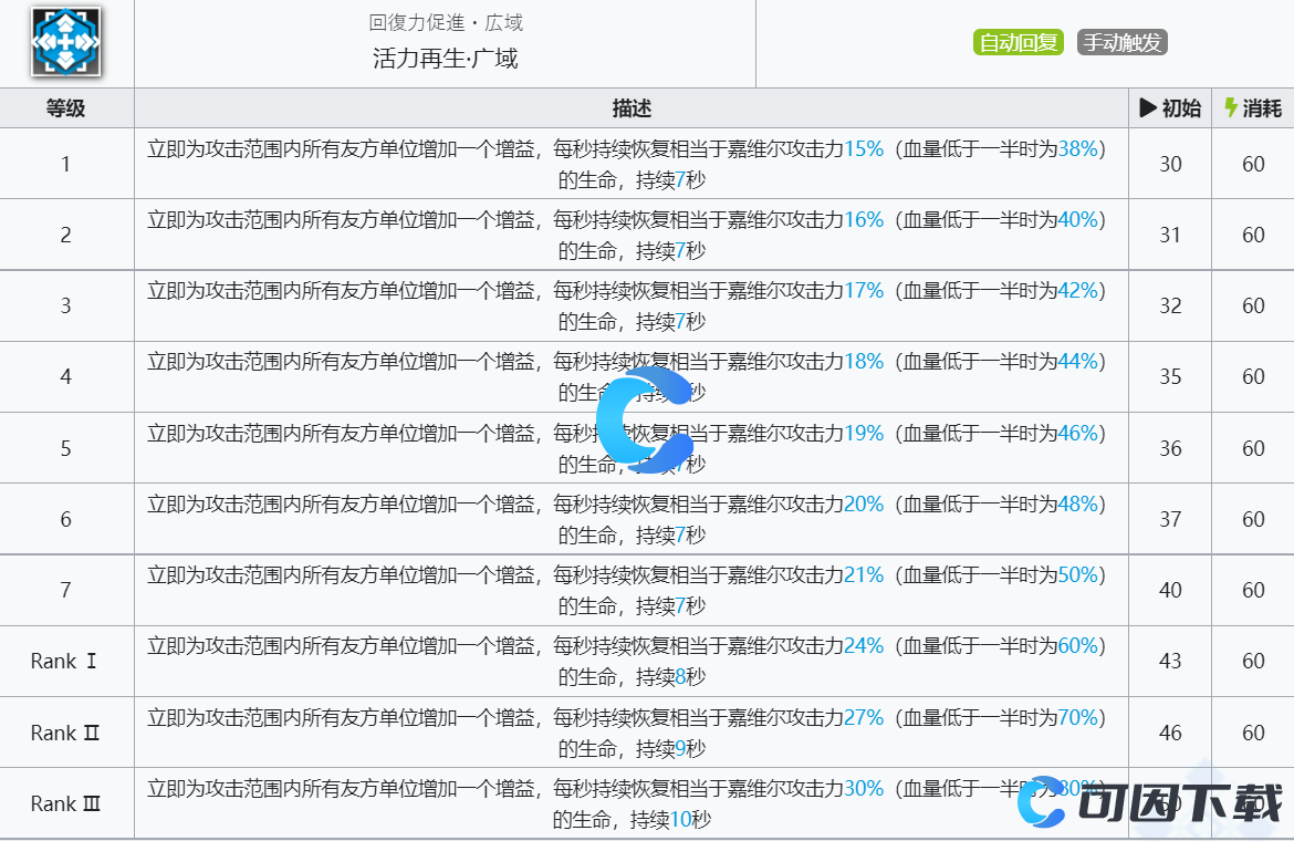 《明日方舟》嘉维尔技能介绍