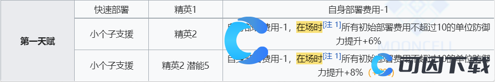 《明日方舟》砾技能介绍