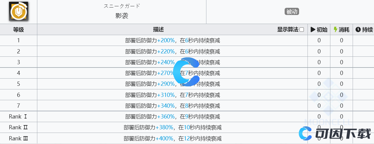 《明日方舟》砾技能介绍