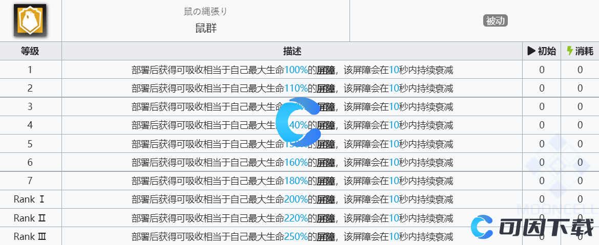 《明日方舟》砾技能介绍