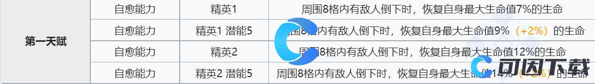  《明日方舟》艾丝黛尔技能介绍