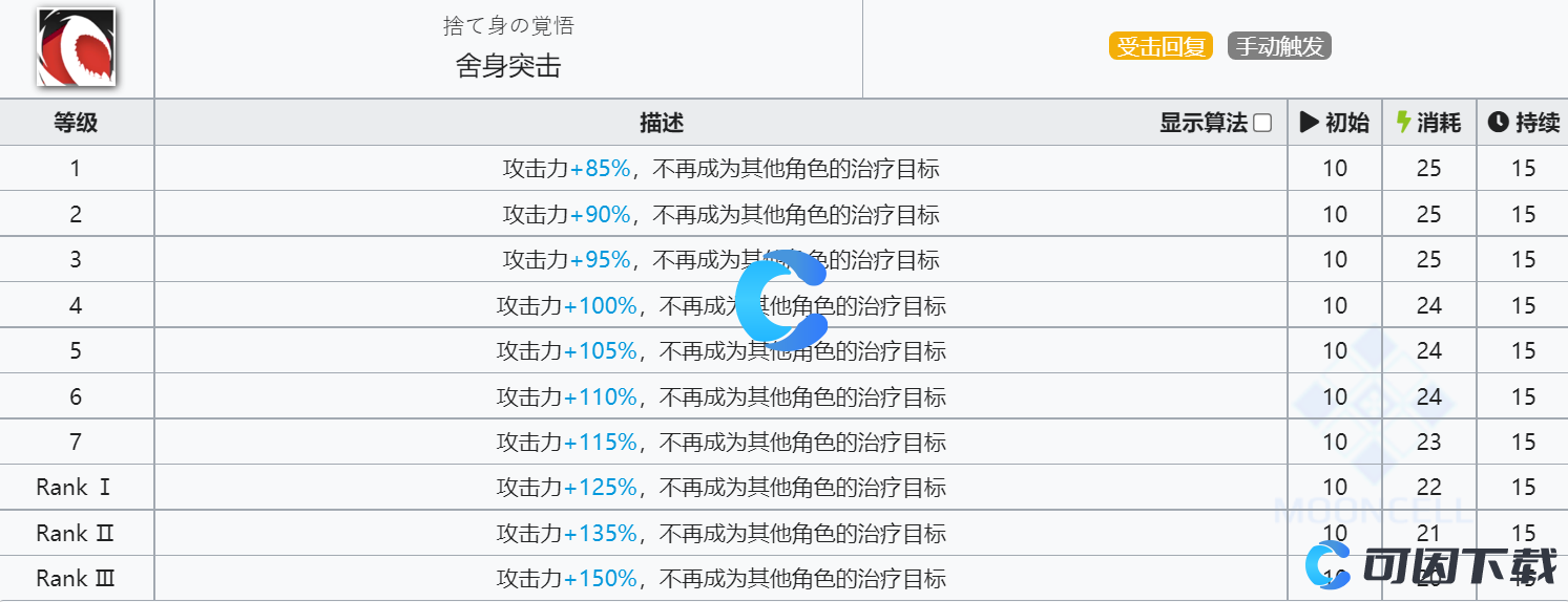  《明日方舟》艾丝黛尔技能介绍