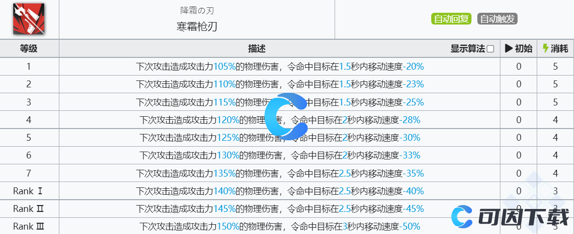  《明日方舟》霜叶技能介绍