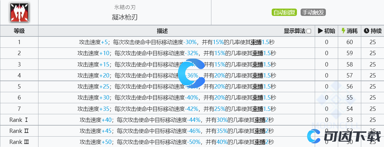  《明日方舟》霜叶技能介绍