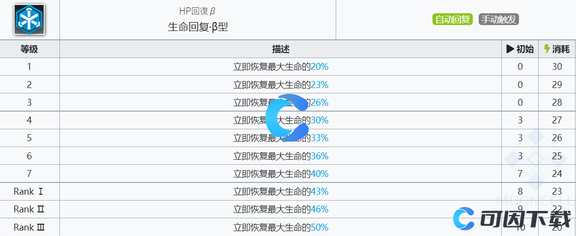  《明日方舟》缠丸技能介绍