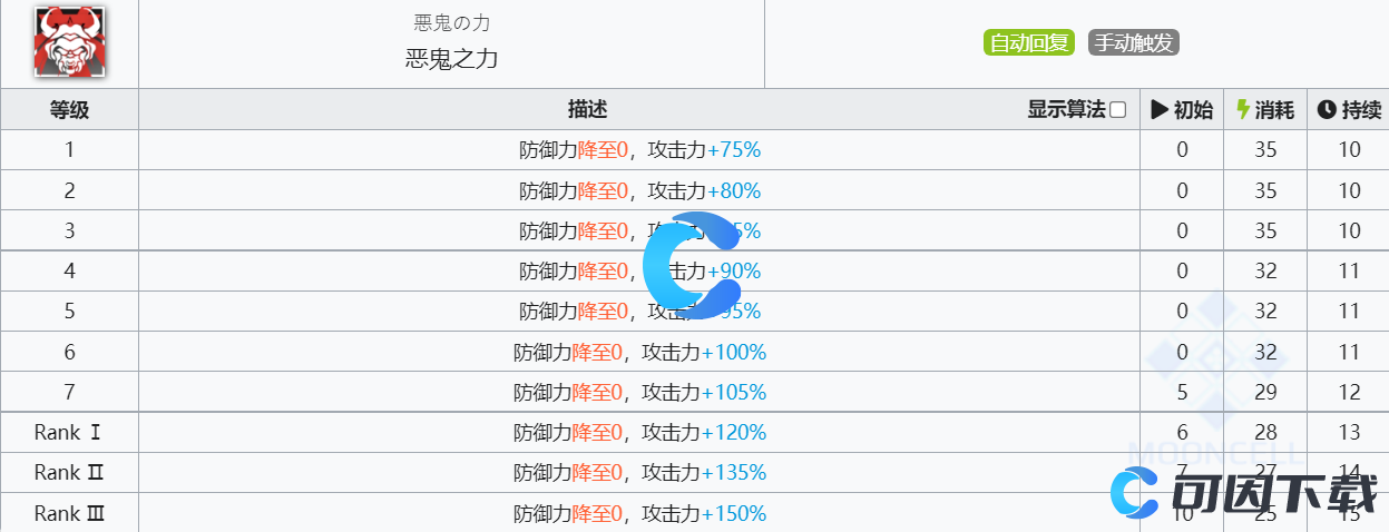  《明日方舟》缠丸技能介绍