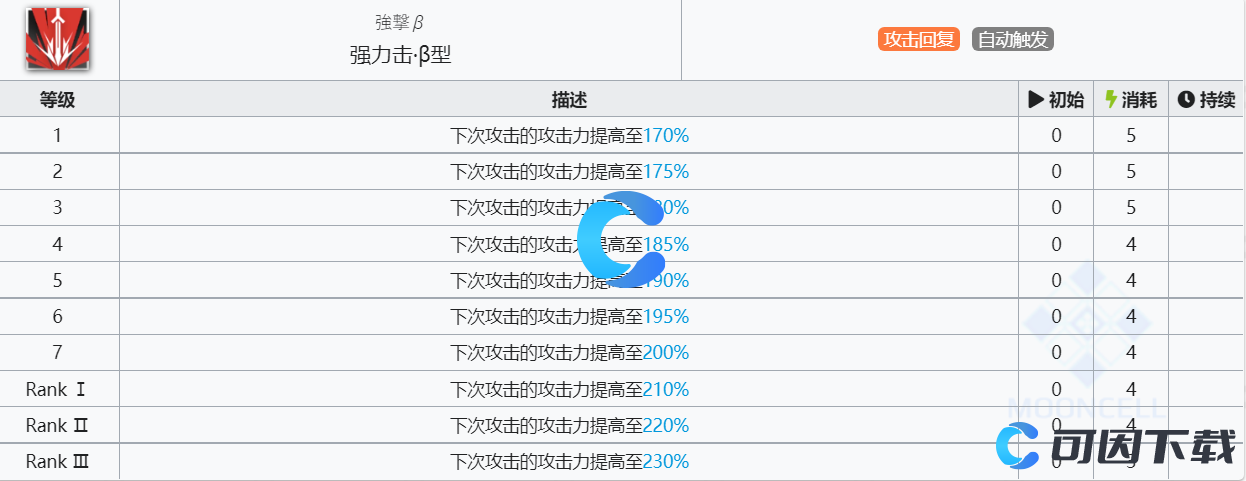  《明日方舟》杜宾技能介绍