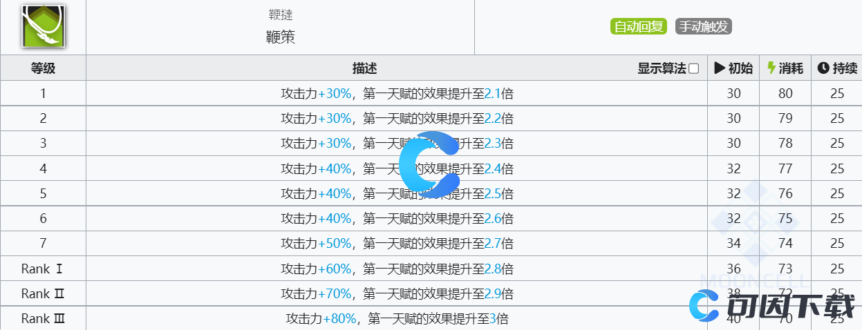  《明日方舟》杜宾技能介绍