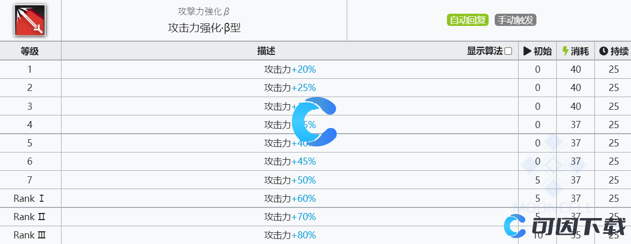 《明日方舟》红豆技能介绍