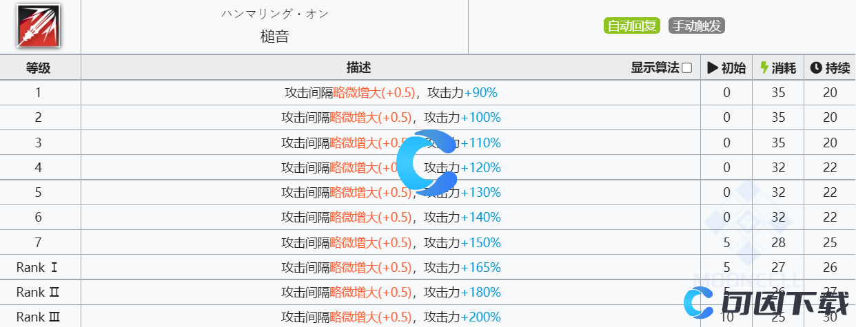 《明日方舟》红豆技能介绍