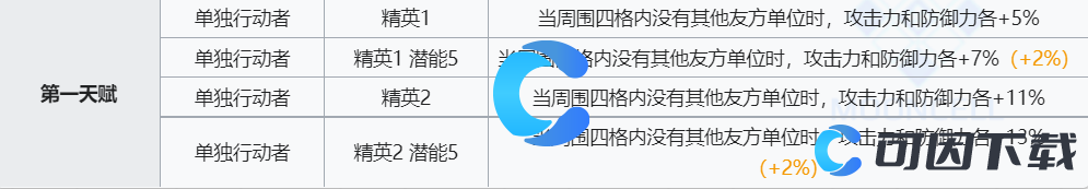 《明日方舟》清道夫技能介绍