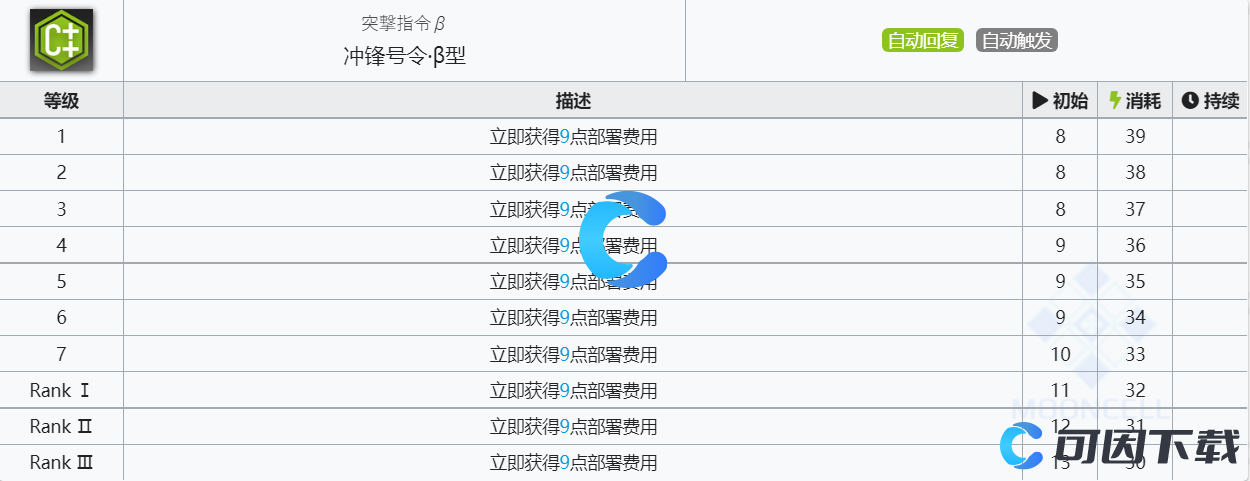 《明日方舟》清道夫技能介绍