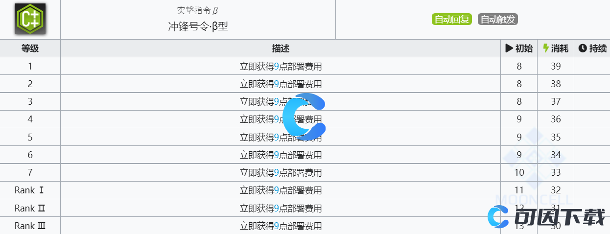 《明日方舟》讯使技能介绍