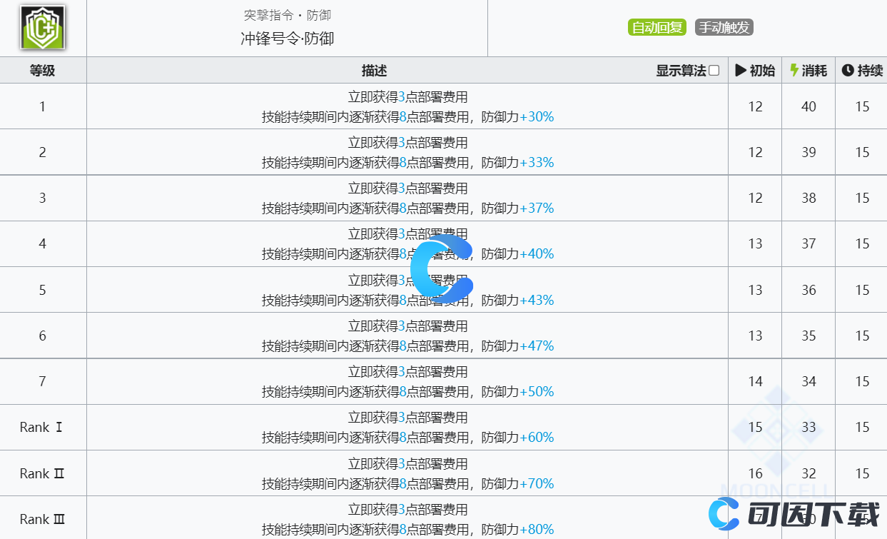 《明日方舟》讯使技能介绍