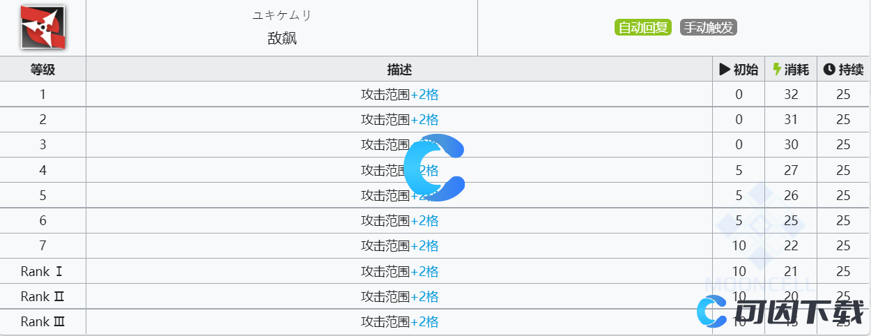 《明日方舟》白雪技能介绍