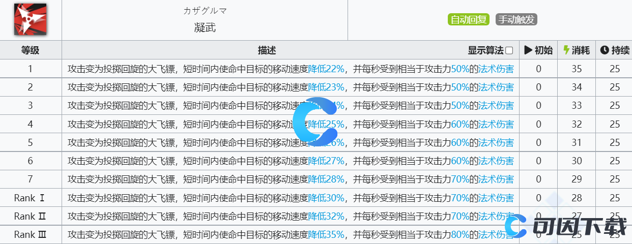 《明日方舟》白雪技能介绍