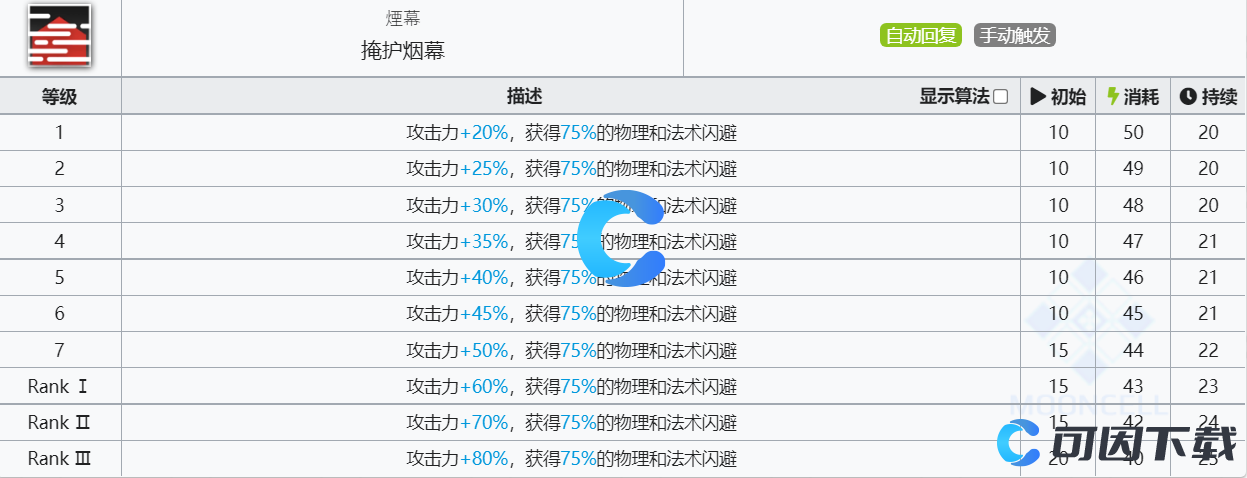 《明日方舟》杰西卡技能介绍