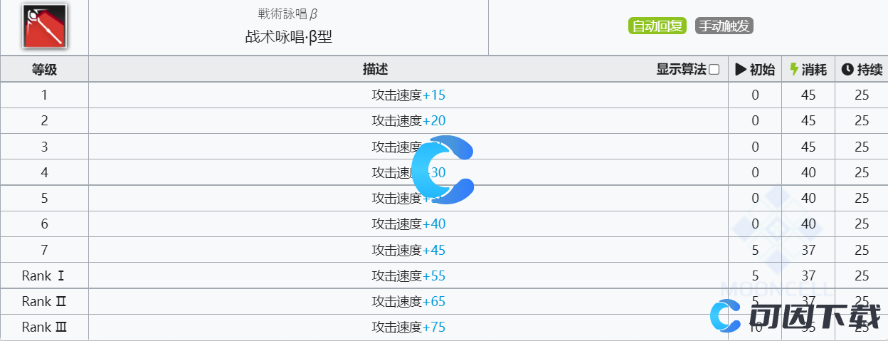 《明日方舟》远山技能介绍