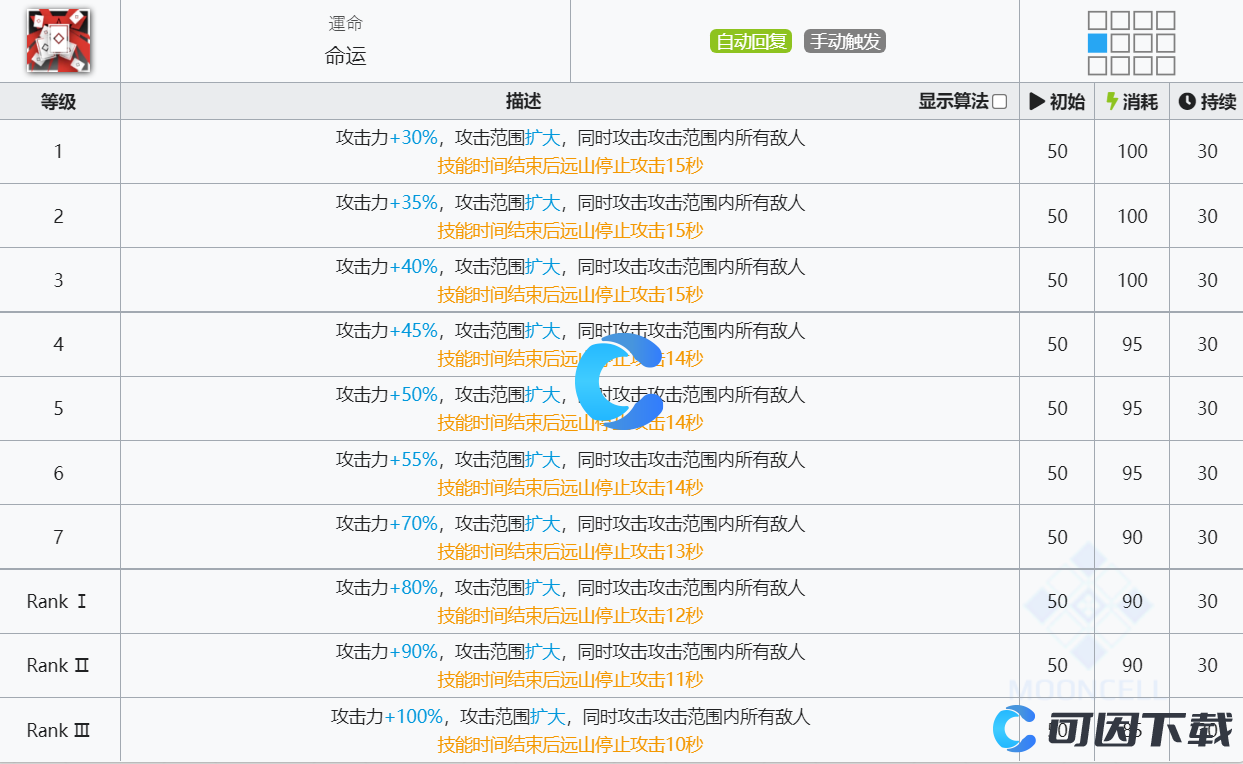 《明日方舟》远山技能介绍