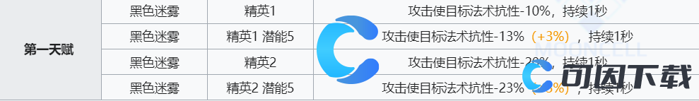 《明日方舟》夜烟技能介绍