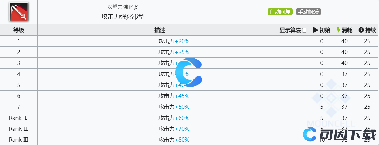 《明日方舟》夜烟技能介绍