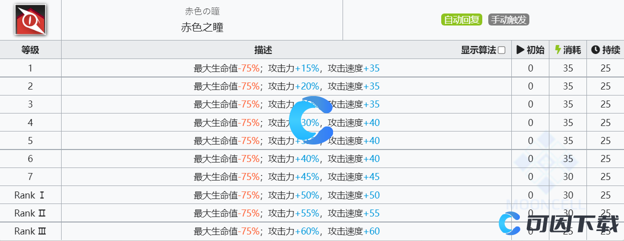 《明日方舟》夜烟技能介绍