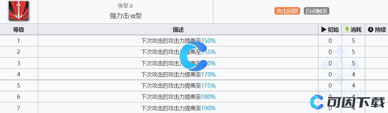 《明日方舟》史都华德技能介绍