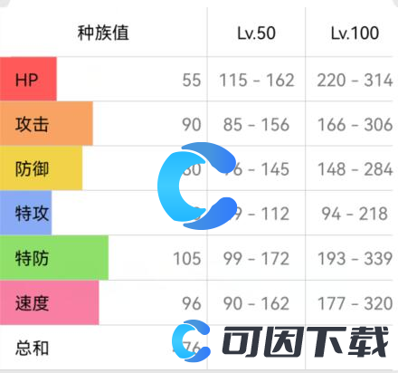 《宝可梦朱紫》迷拟q配招攻略