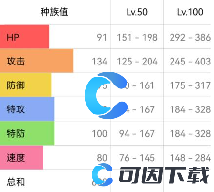 《宝可梦朱紫》快龙配招攻略