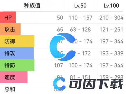 《宝可梦朱紫》清洗洛托姆配招攻略