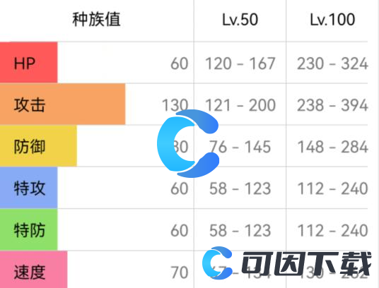 《宝可梦朱紫》斗笠菇配招攻略