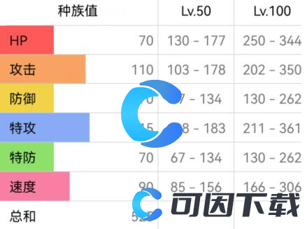 《宝可梦朱紫》路卡利欧配招攻略