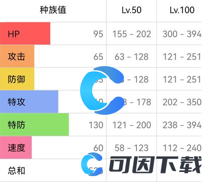 《宝可梦朱紫》仙子伊布配招攻略