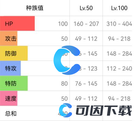 《宝可梦朱紫》玛力露丽配招攻略