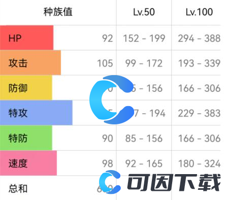 《宝可梦朱紫》三首恶龙配招攻略