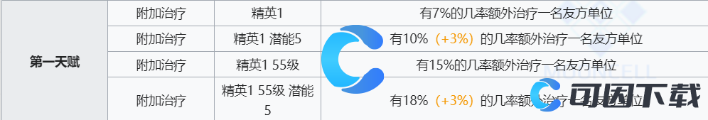 《明日方舟》安赛尔技能介绍