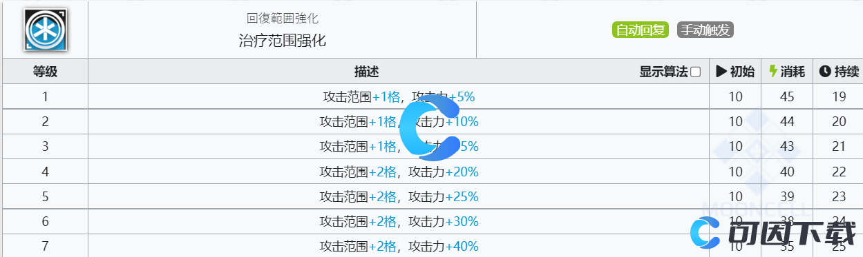 《明日方舟》安赛尔技能介绍