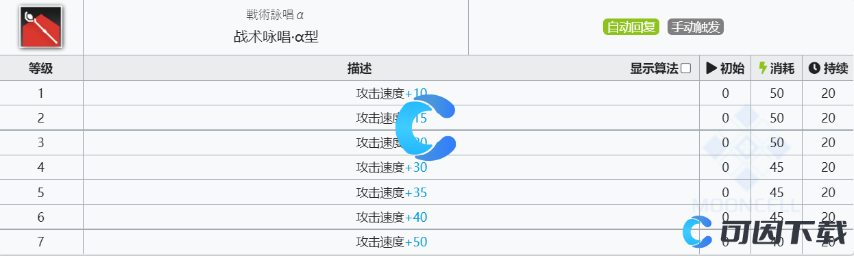 《明日方舟》炎熔技能介绍