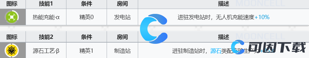 《明日方舟》炎熔技能介绍