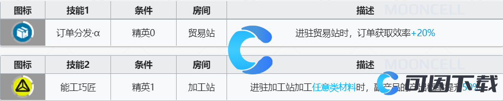 《明日方舟》安德切尔技能介绍