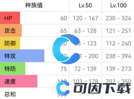 《宝可梦朱紫》耿鬼配招攻略