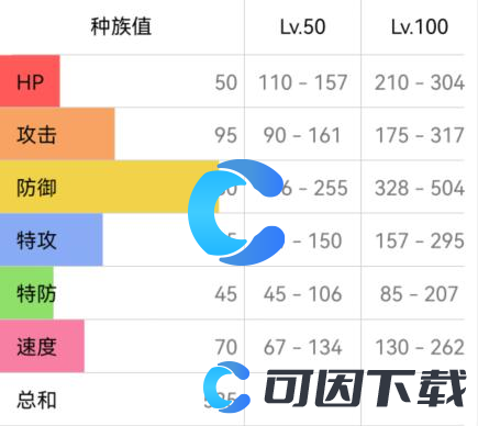 《宝可梦朱紫》刺甲贝配招攻略