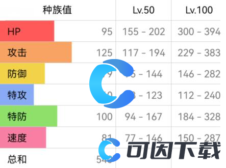 《宝可梦朱紫》暴鲤龙配招攻略