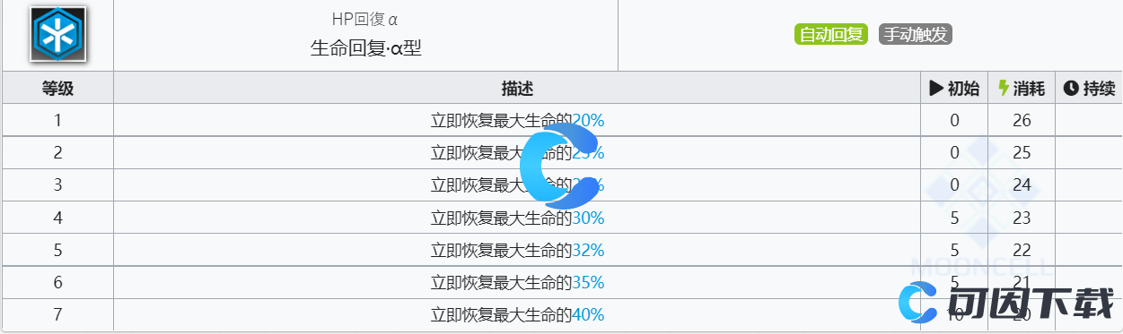 《明日方舟》卡缇技能介绍