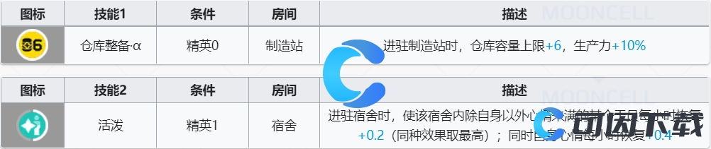 《明日方舟》卡缇技能介绍