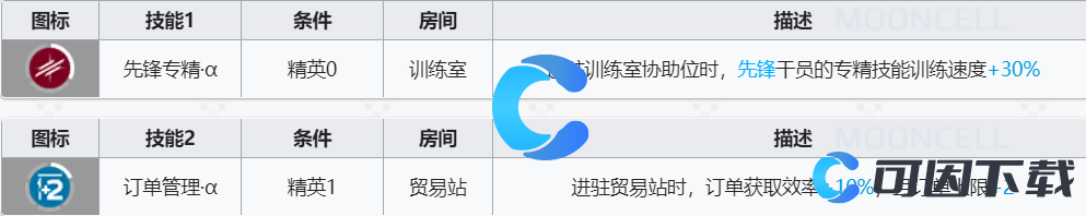 《明日方舟》翎羽技能介绍