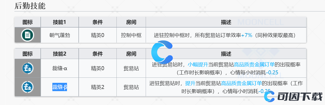 《明日方舟》明椒精英化材料介绍