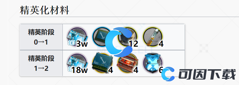 《明日方舟》百炼嘉维尔精英化材料介绍